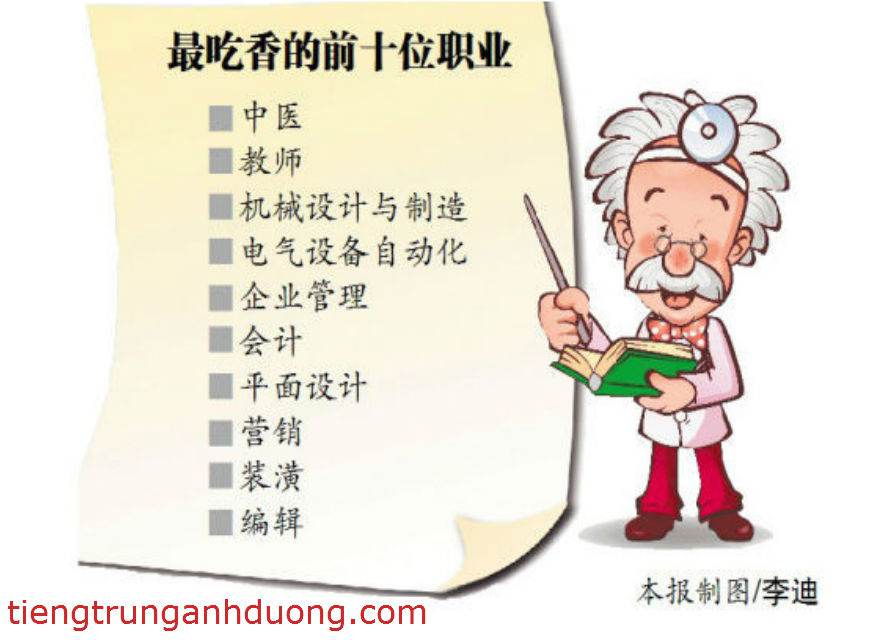 Tiếng Lóng trong tiếng Trung 吃香 chīxiāng 