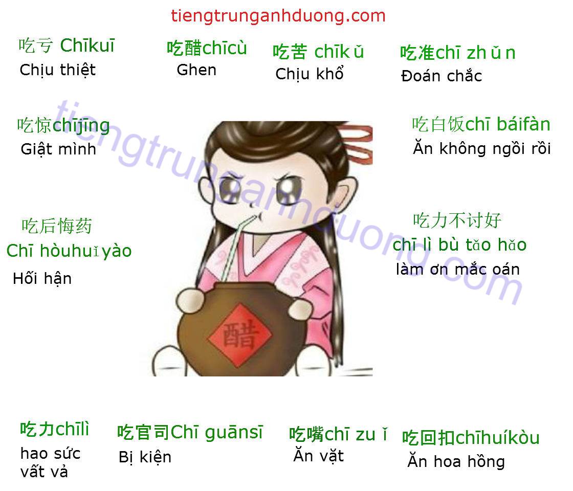 Học tiếng trung từ và ngữ chứa động từ "吃"