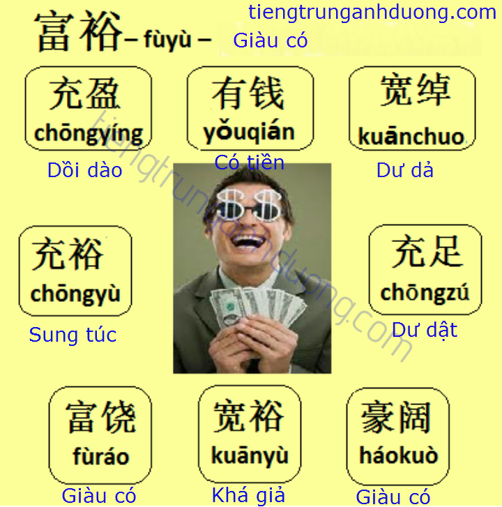 Các cách diễn đạt sự giàu có trong tiếng Trung