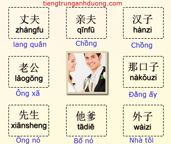 các cách xưng hô " chồng" trong tiếng Trung