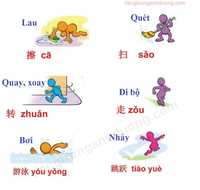Các động từ tiếng Trung cơ bản (phần 2)