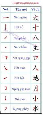 Học viết tiếng Trung - Cách viết tiếng Trung đơn giản nhất
