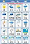 Học tiếng Trung chủ đề dự báo thời tiết