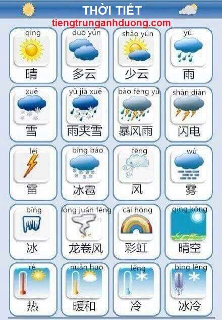 Dự báo thời tiết tiếng Trung