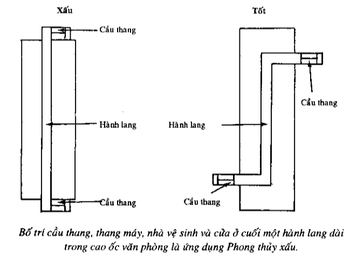 Phong thủy đối với văn phòng và cửa hàng Phong thủy đối với văn phòng và cửa hàng