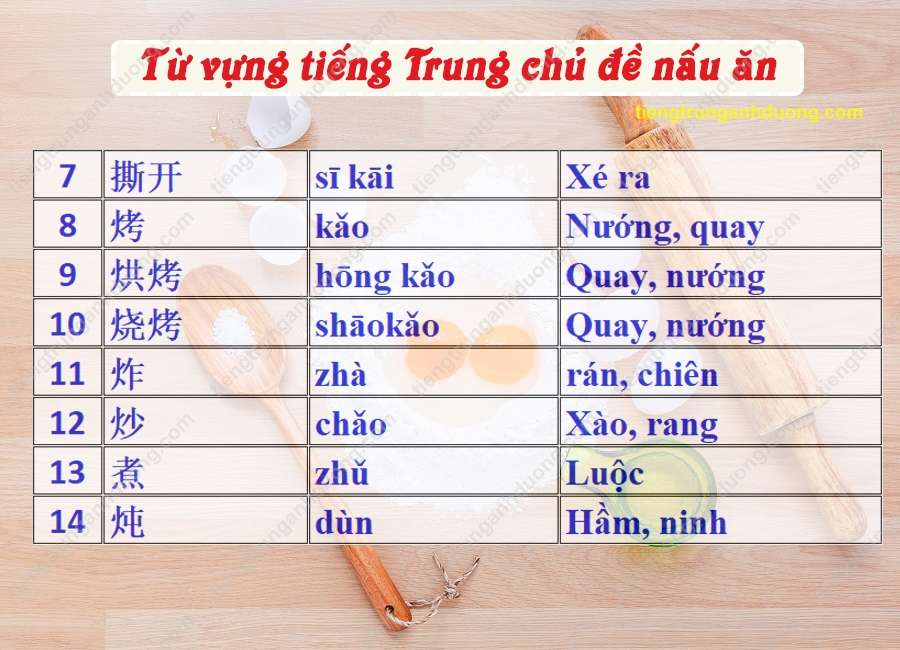 Khóa học nấu ăn tiếng Trung là gì?